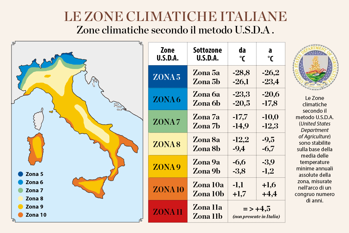Zone Climatiche Passiflora. Collezione Italiana Maurizio Vecchia